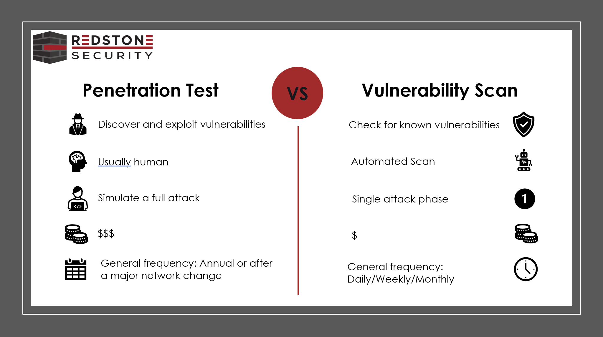 Pentest Vs Scan 3